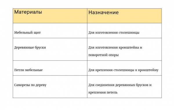 13 идей откидных столов, которые можно сделать своими руками